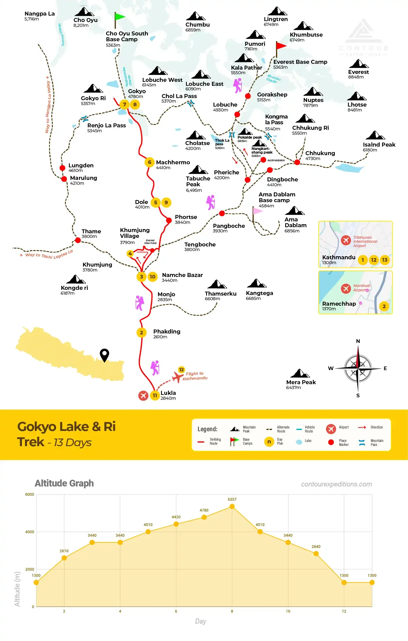 Gokyo Lakes & Ri Trek Map & Route