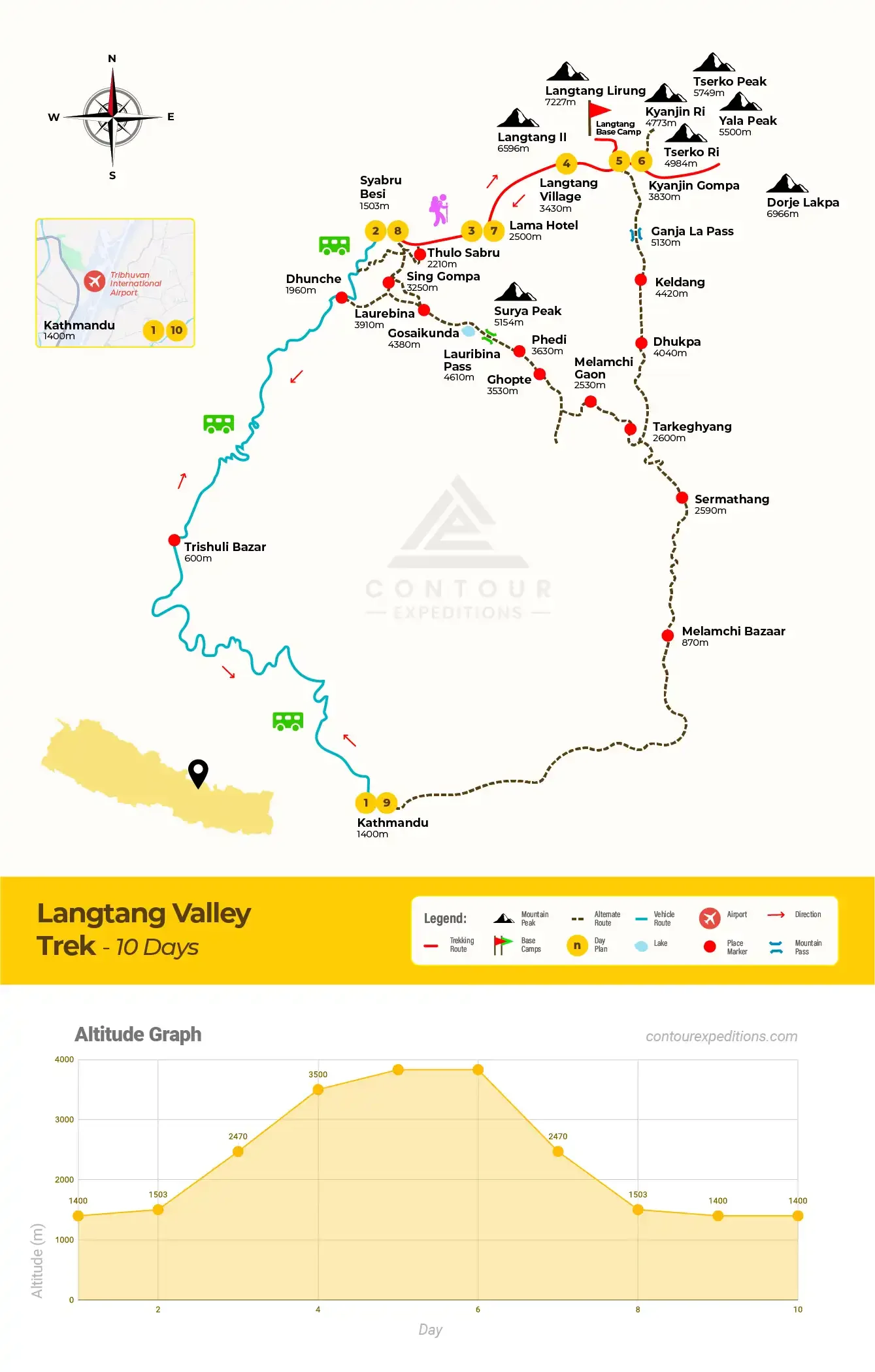 Langtang Valley Trek Map/Route