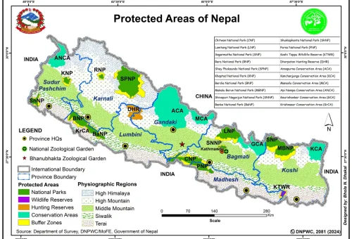 Geography of Nepal