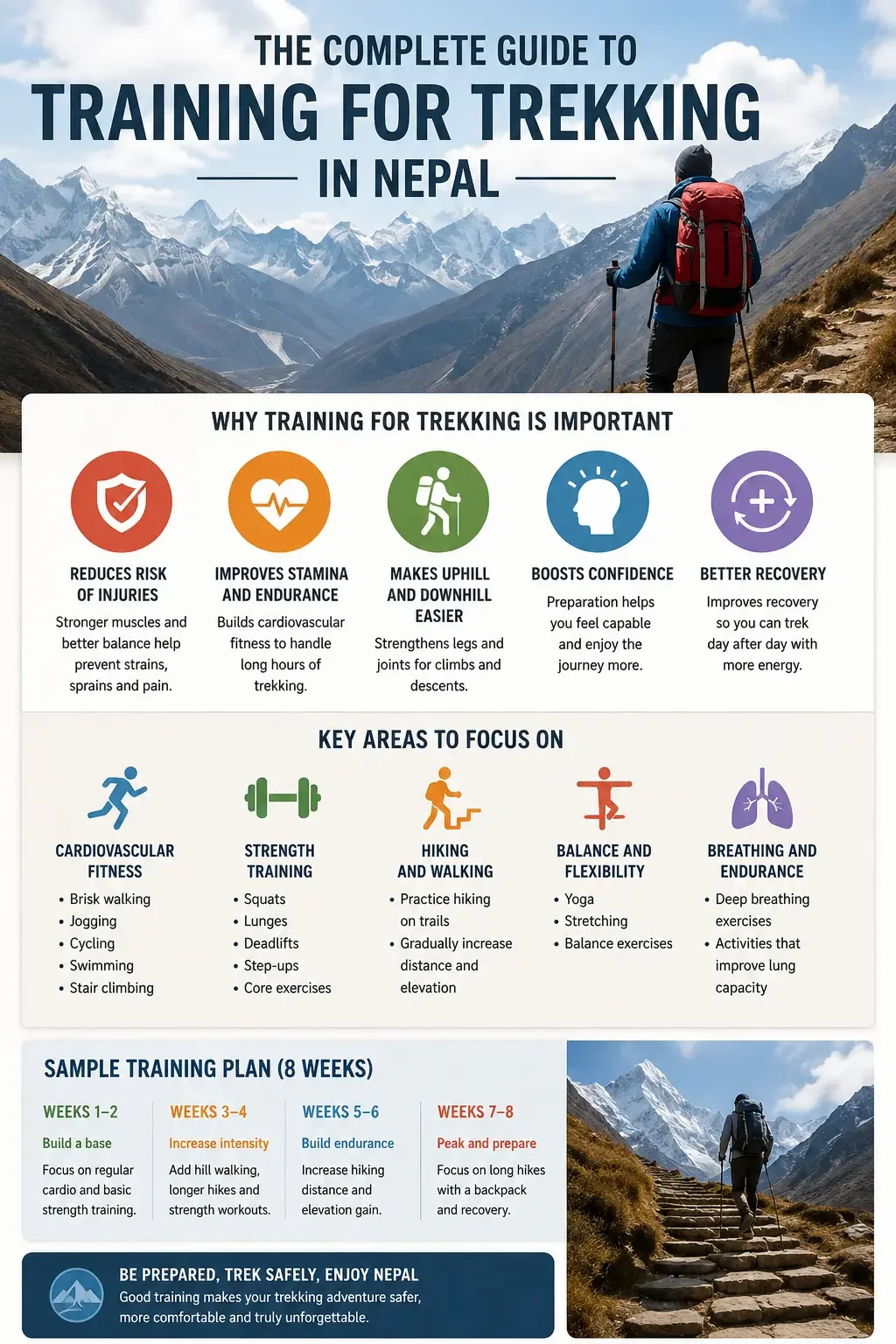 Training for Trekking