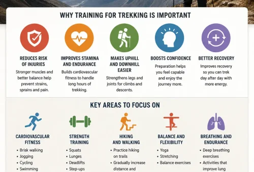 Training for Trekking