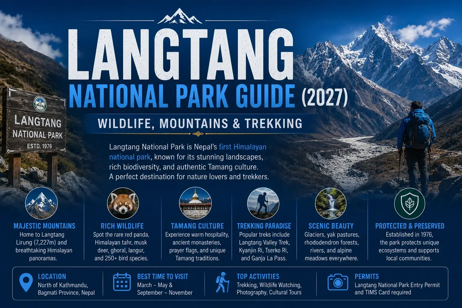 Langtang National Park Guide (2027) – Wildlife, Mountains & Trekking
