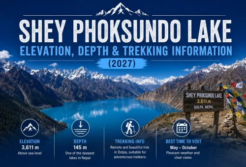 Shey Phoksundo Lake